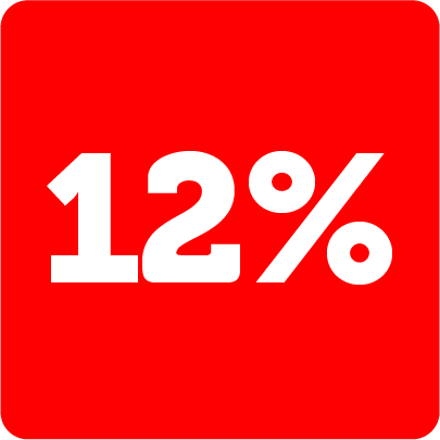 12% korting