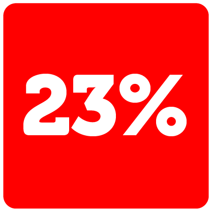 23% korting