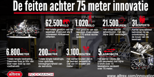 infographic-more-pics-nl-1024x536-1