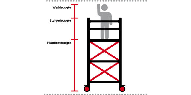 max-werkhoogte-steiger-1