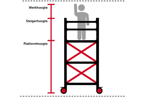 2777-max-werkhoogte-steiger-1